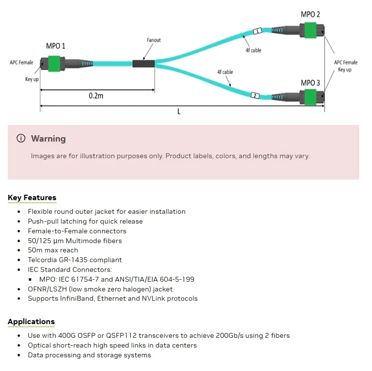 Nvidia Mfp7e20-Nxxx Optical Multimode Splitter Faserkabel Mfp7e20-N010 Mmf, MPO12 APC bis 2xmpo12 APC 0