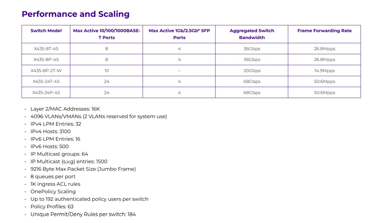 Mellanox Netzwerk-Switch High-Performance Extreme X435-8p-4s Netzwerk-Switch für schnelle Konnektivität 2