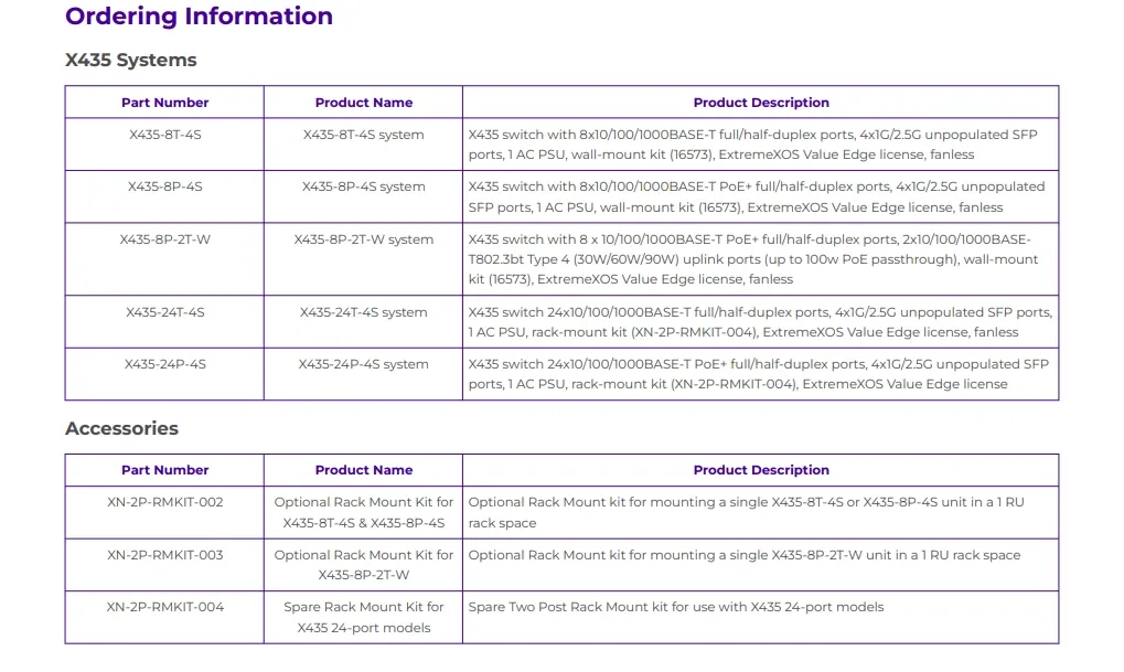 Mellanox Netzwerk-Switch High-Performance Extreme X435-8p-4s Netzwerk-Switch für schnelle Konnektivität 5