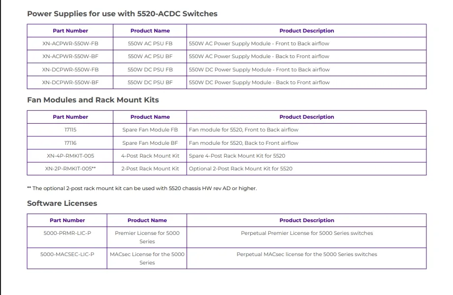 Extreme Network AVB Switch Leistungsstarker Extreme 5520-24W Switch für eine verbesserte Netzwerkleistung9 3