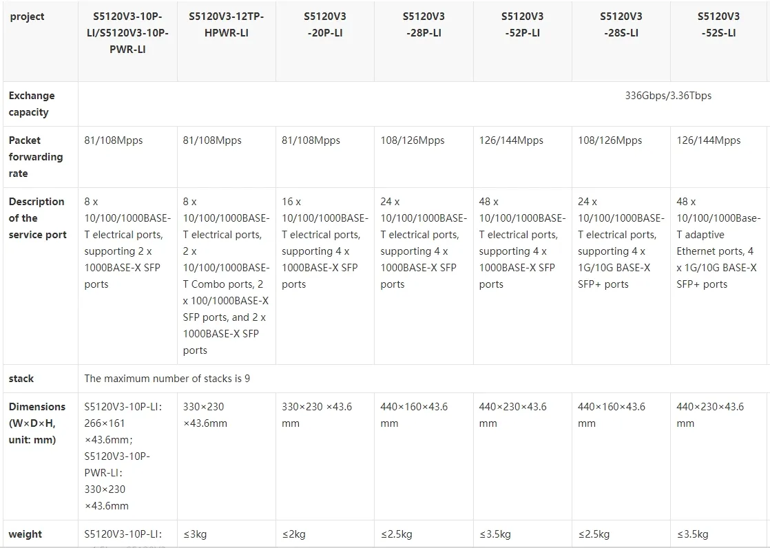 H3c Zuverlässiges Ls-5120V3-28s-Hpwr-Li-Schalter Hochleistungs-Lithiumbatteriesystem 0