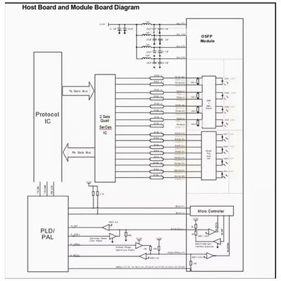 Infiniband/Ethernet Hochleistungsmodul 100G QSFP28 CWDM4 2km für CC-QKKCC0L-SD Neues