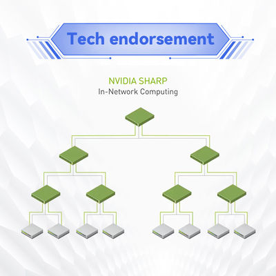 MQM8790-HS2F(920-9B110-00FH-0D0) Mellanox-Netzwerk Schalter 40 Port Nicht blockierend extern verwaltet HDR 200Gb/S InfiniBand Smart