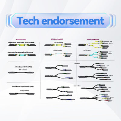 NVIDIA MFS1S00-H005V 200Gb/s QSFP56 aktives optisches Kabel - 5m Hochgeschwindigkeits-Netzwerkkarte für Rechenzentren
