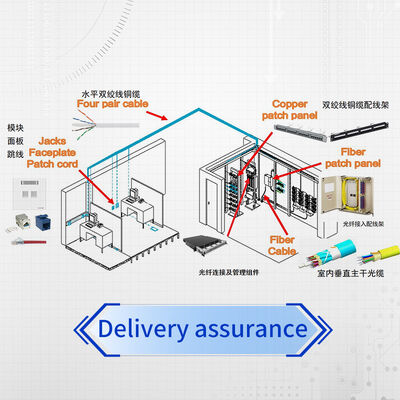 CommScope OM4 LC Duplex Glasfaser-Patchkabel - Präzisionsgefertigt für Hyperscale-Rechenzentren