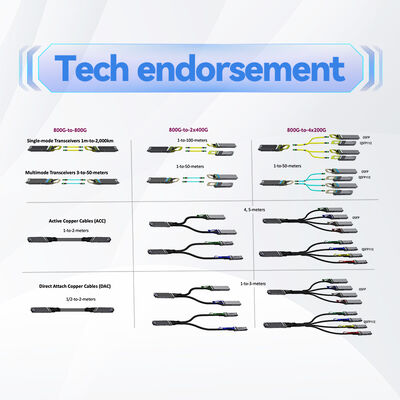 Mellanox MFS1S00-H010V 10m 200 Gbit/s QSFP56 Aktives Optisches Kabel  Erweiterte Reichweite für Rechenzentrumsnetzwerke