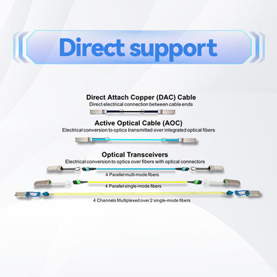 Mellanox MCP1600-E001E30 100Gb/s QSFP28 Passiv-DAC-Kabel 1m, 30AWG, EDR InfiniBand
