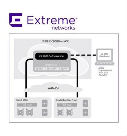 Switch-Lizenz der Custom ADP16 Extreme Wireless Access Points Networks-Lizenz VX9000
