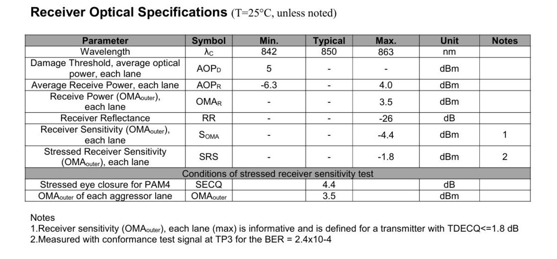 Bandbreite 400G Ethernet-Netzwerk OSFP SR4 Multimode-Fibertransceiver-Modul mit Hot-Plug-Digitaldiagnostikfunktionen