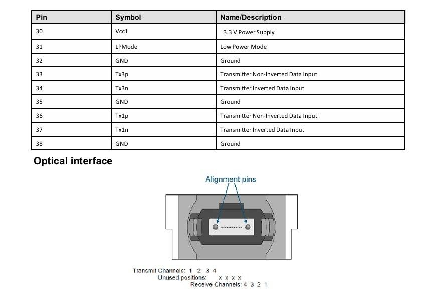 200G-SR4 Multimode-Optischer Transceiver 200G Hot Pluggable Design 1 Max 4W Leistung Min empfangbar Kompatibel mit OM3/OM4