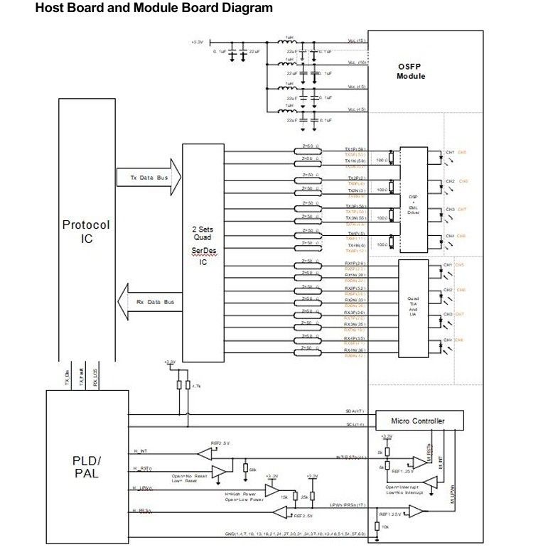 Computing Interconnect 800Gbps OSFP-Optischer Transceiver mit Hotpluggable Dual MTP8APC-Anschluss und hoher Datenrate
