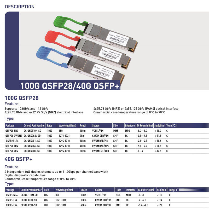 40Gb/s QSFP Multimode Optical Module BIDI 850/908nm Optical Transceiver Duplex LC IP Netzwerk Bis zu 70m über OM3 100m über OM4