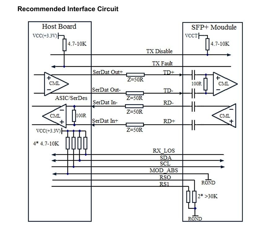 10km Single-Mode-Faser 10G SFP-Transceiver-Modul für Datenzentrum Kommunikationsnetzwerk Hot Pluggable Compliance SFF-8431