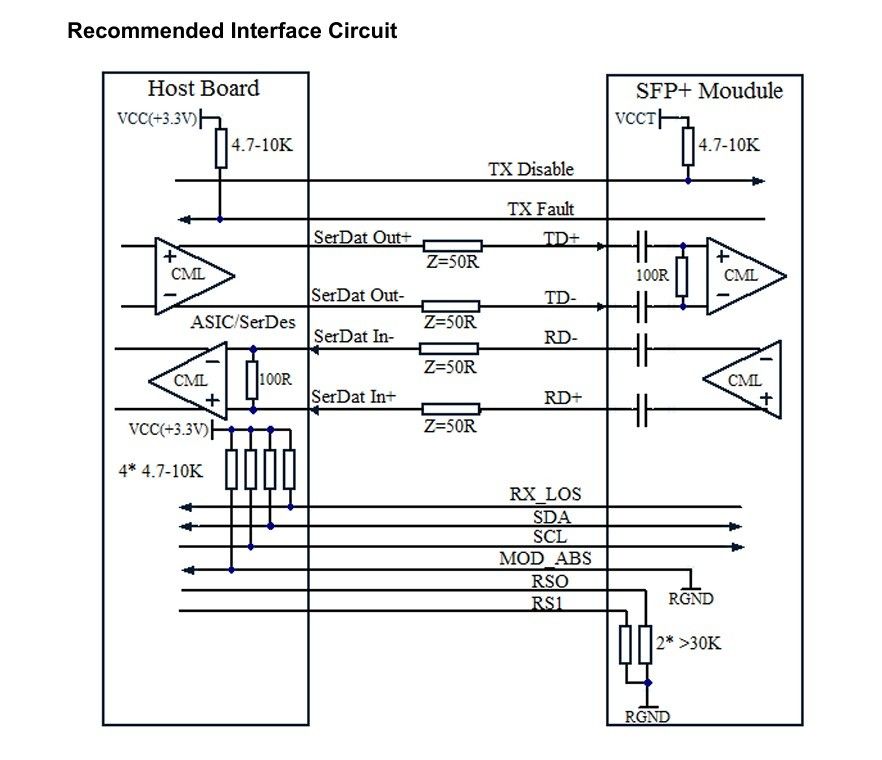 Kühltechnologie 1550nm 40km ER/EW LC Duplex Industrie-Temperatur -40-85°C 1.5W RoHS CE FCC Compliant 10G SFP Transceiver Modul