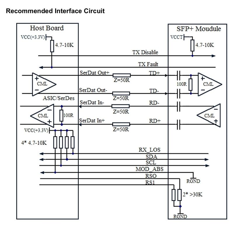 Nahtlose Netzwerklösungen mit 10Gb/s SFP-Bidirectional Optical Transceiver Modul und OTU2/OTU2e mit bis zu 80 km Reichweite