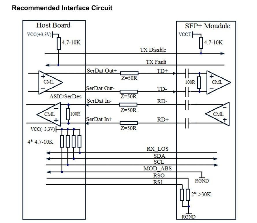 Faser-Multi-Mode-Faser-OM3-Netzwerk 10G SFP 850nm 300m LC-Optische Transceiver-Modul für Rechenzentrum